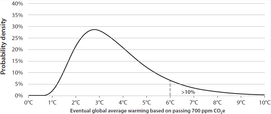 How bad is Climate Change? – thejoyofrachel